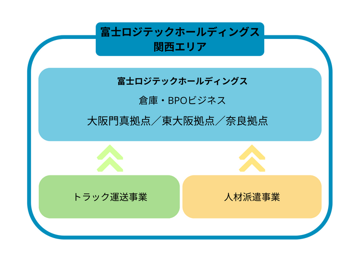 イメージ図_関西エリア