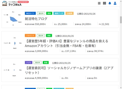 Webサイト売買プラットフォーム【ラッコM&A】　 アカウント・アプリを売却物の種別に追加