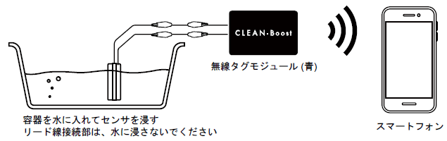 水分発電キット実験例