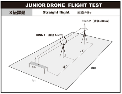 3級実技コース