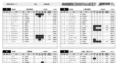 「スポプリ」に中央競馬が登場　オリジナル情報満載