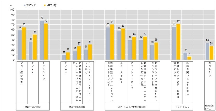 図6　デジタルメディア関連