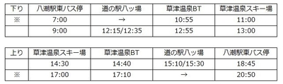 運航ダイヤ