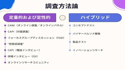 当社の調査手法