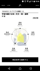 AIが選ぶ、自分と似た性格の本　話題のSNS書籍診断が進化、読書離れの学生に本を紹介