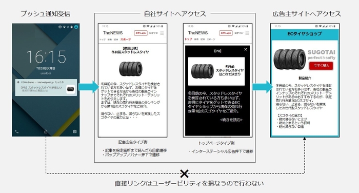 特許を使った広告配信例