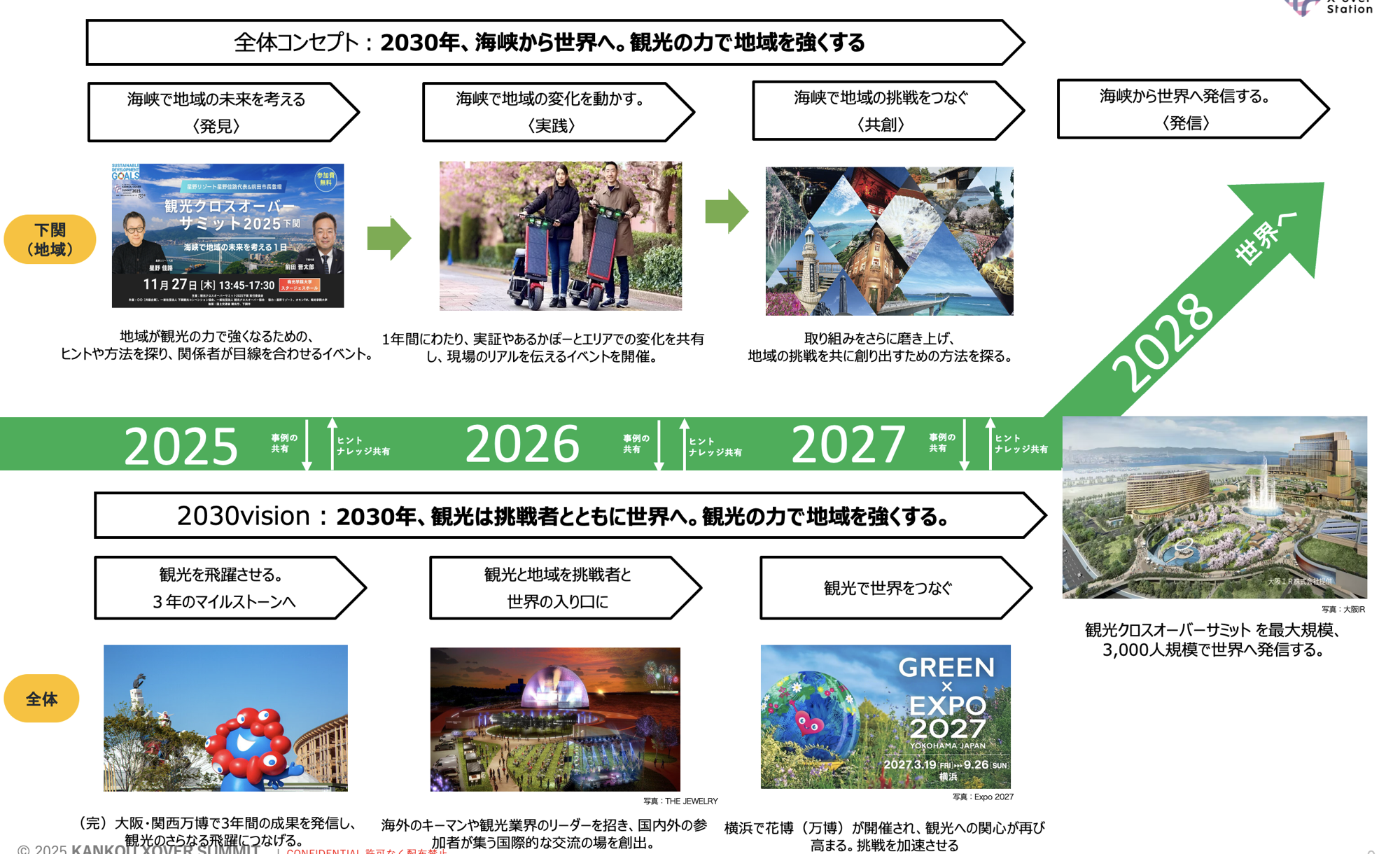 (一社)観光クロスオーバー協会発表