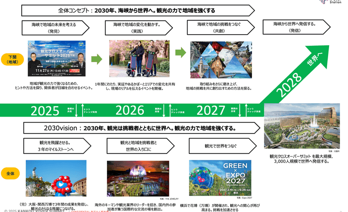 (一社)観光クロスオーバー協会発表