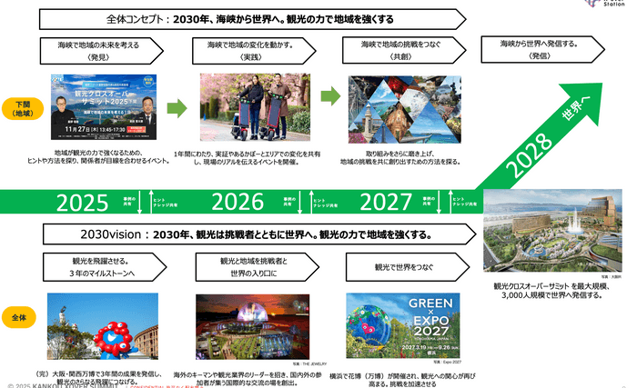 (一社)観光クロスオーバー協会発表