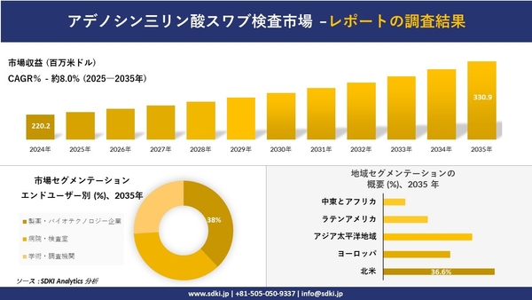 アデノシン三リン酸スワブ検査市場レポート概要