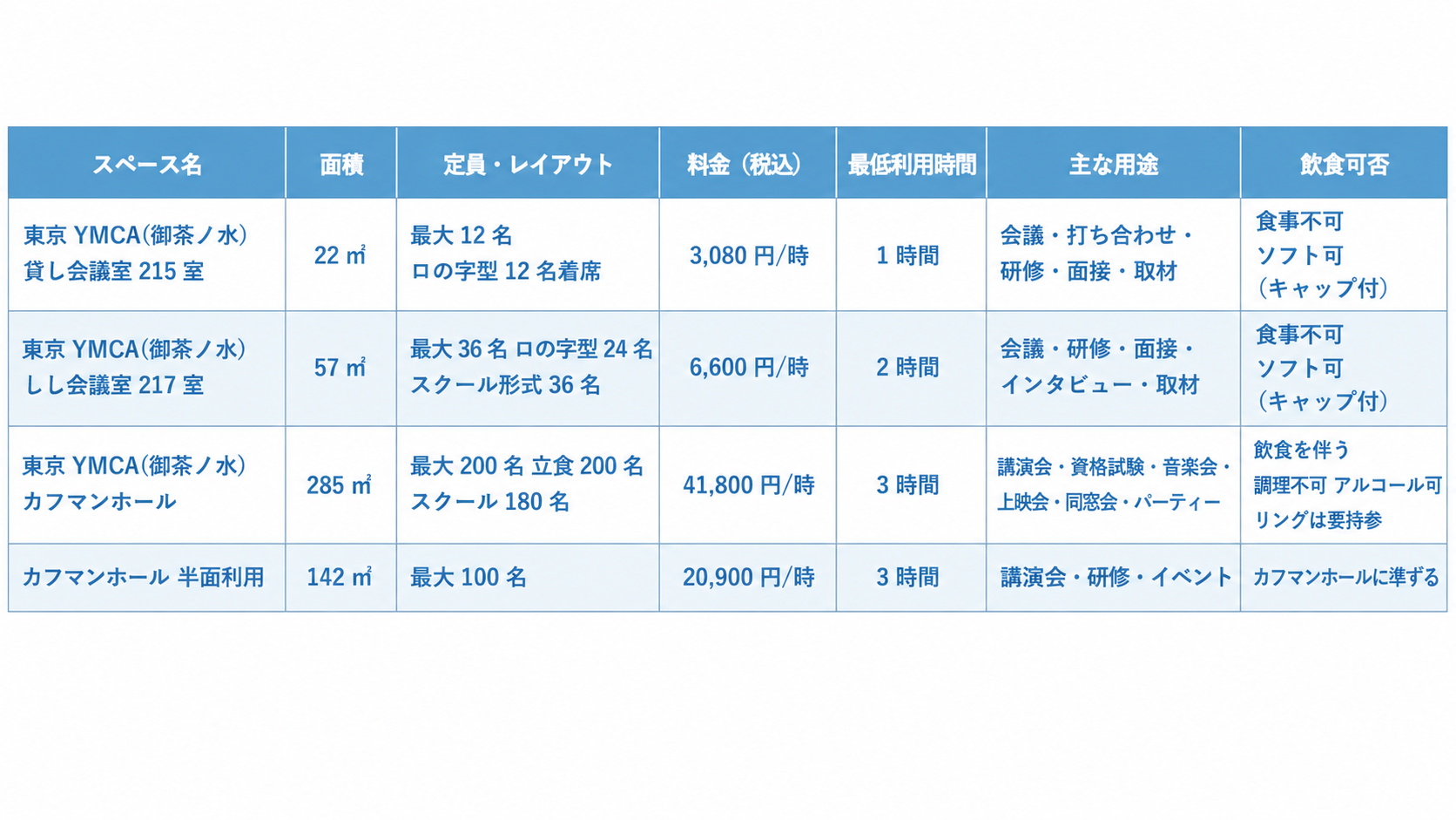 新規掲載スペース概要