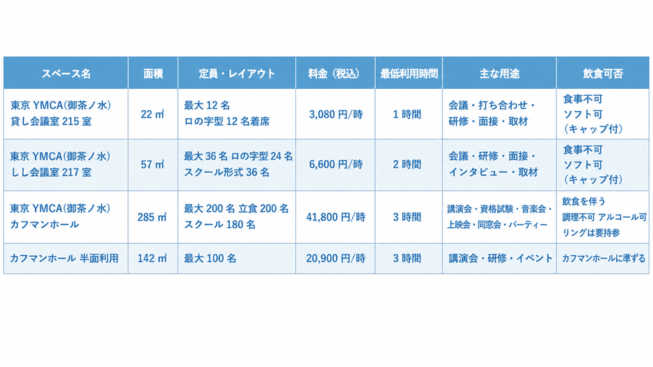 新規掲載スペース概要