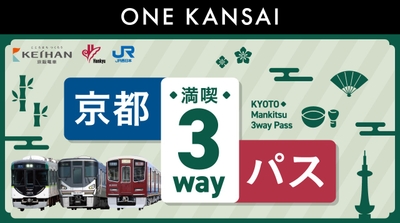 ※　【京阪電車】 「ライナー」「プレミアムカー」をご利用の際は、 別途、ライナー券・プレミアムカー券の購入が必要です。  【阪急電車】 　座席指定サービス「PRiVACE」をご利用の際は、 　別途、座席指定券の購入が必要です。  【ＪＲ西日本】 特急列車や新快速 Aシート（有料座席サービス）を ご利用の際は、別途、特急券や指定席券の購入が必要です。