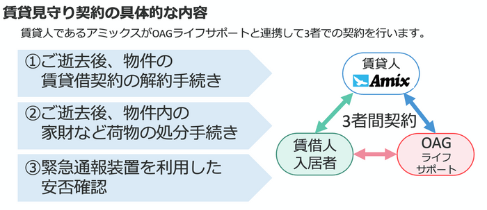 賃貸見守り契約