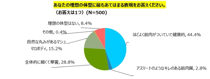 グラフ2