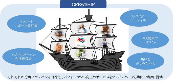 CREWSHIPイメージ