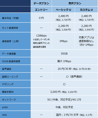 プラン