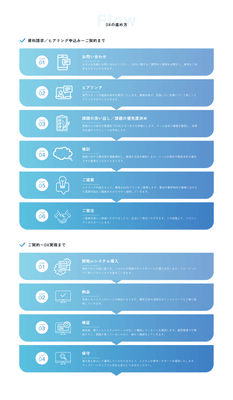 ご利用の流れ