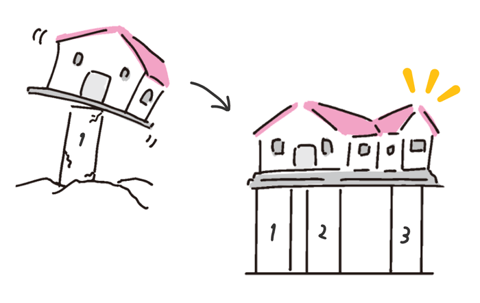 心を支える土台の仕組み