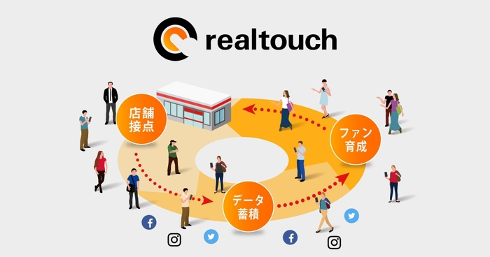 realtouch_img