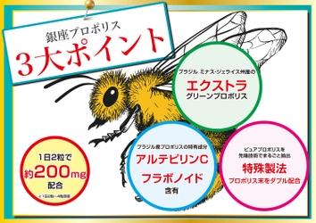 健康と美を守るブラジル産高品質「銀座プロポリス」　 楽天大感謝祭セールで12月26日まで期間限定価格で販売！