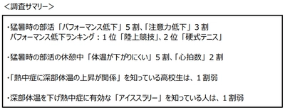 「猛暑時の運動に関する実態調査」～全国の運動部高校生約700人に実施～