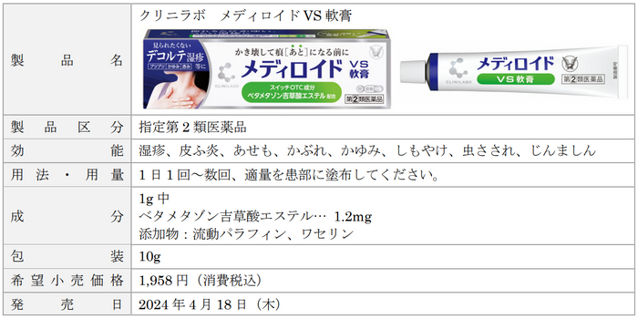 製品概要「クリニラボ　メディロイドVS軟膏」