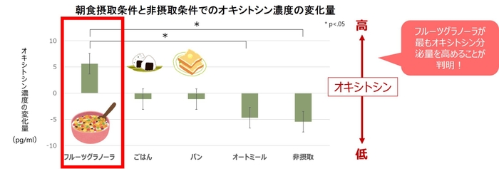 11_朝食主食としあわせホルモン