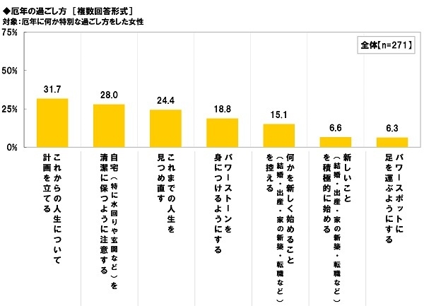 厄年の過ごし方