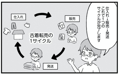 マンガ(1)