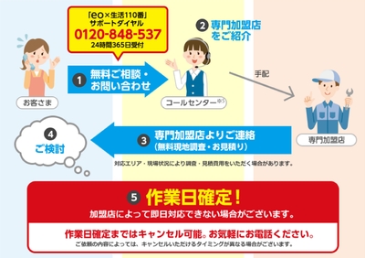 eo専用コールセンター