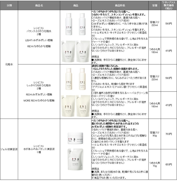 商品ラインナップ(1)