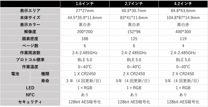 レンタルプランスペック表