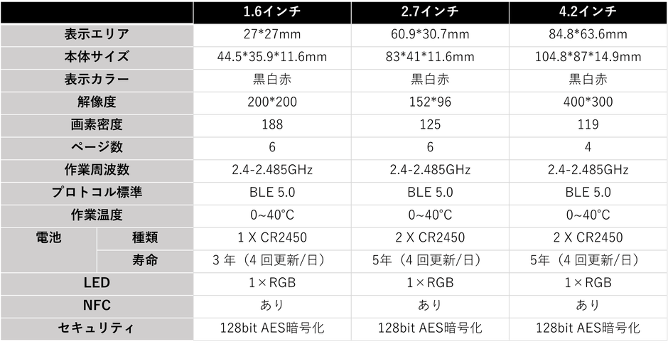 レンタルプランスペック表
