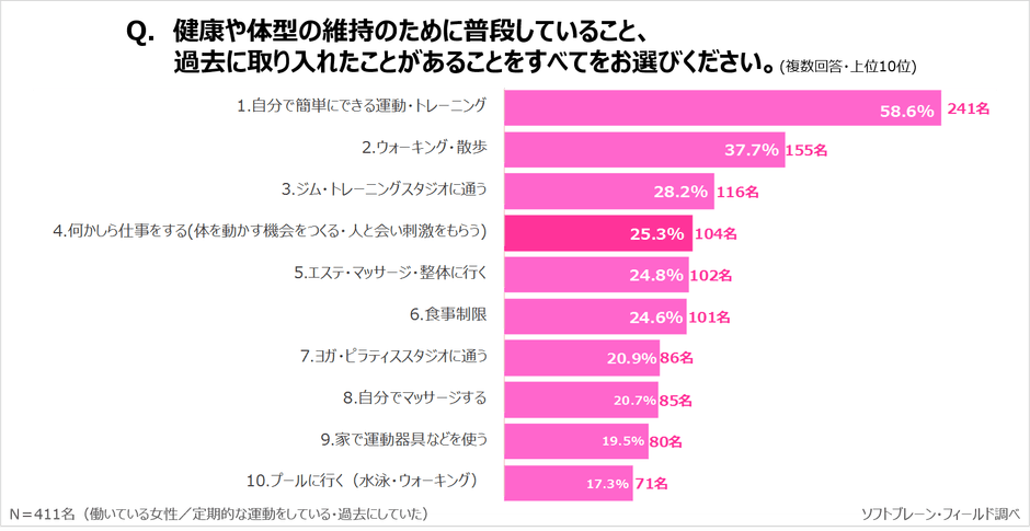 サステナブル7_健康と運動5