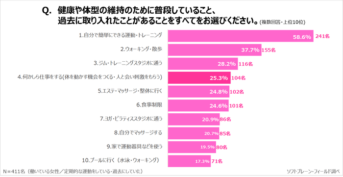 サステナブル7_健康と運動5