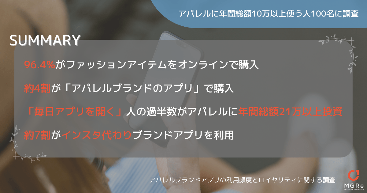 アパレルに年間総額10万以上使う人100名に調査 96 4 がファッションアイテムをオンラインで購入 年間投資額が高いほどアプリ利用頻度が高い傾向 Newscast