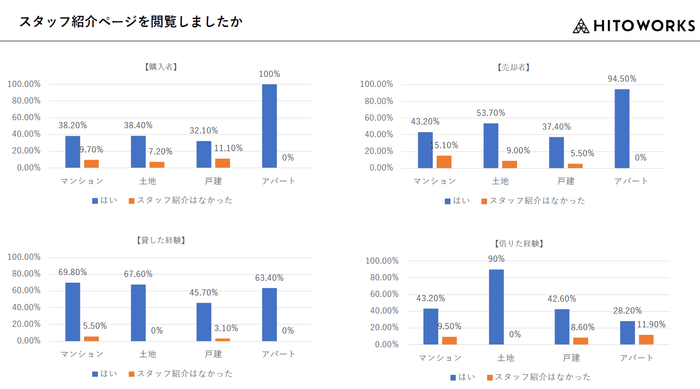 ※2 スタッフ紹介ページを閲覧しましたか