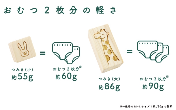 最小のつみきは、ベビー用おむつ2枚分の軽さ