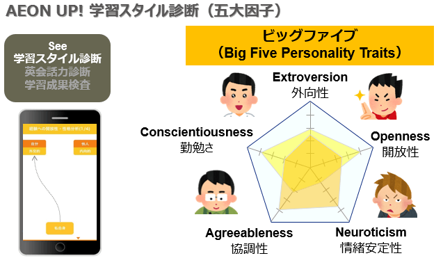 学習スタイル診断画面