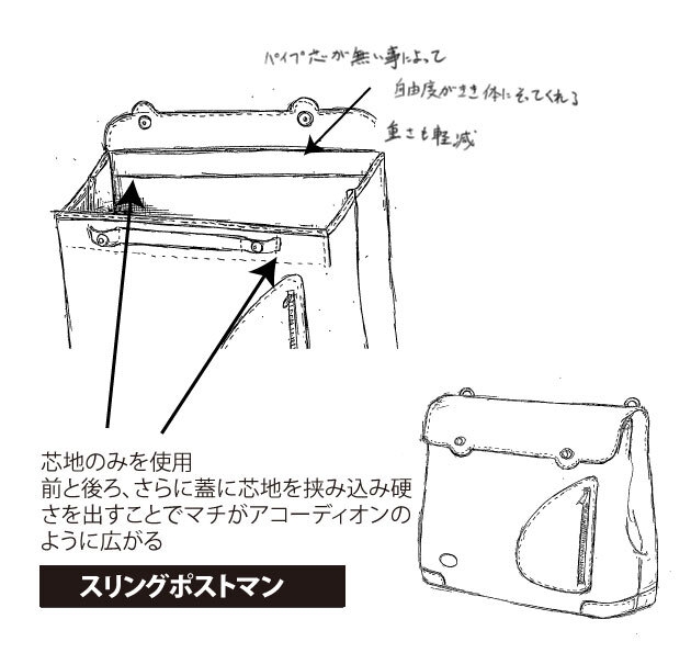ガバッと開く構造