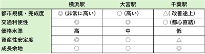 出典:福嶋総研