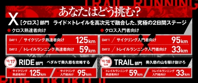 新設カテゴリーも登場！