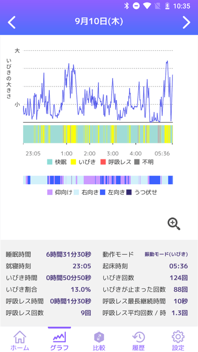 アプリ　グラフ画面