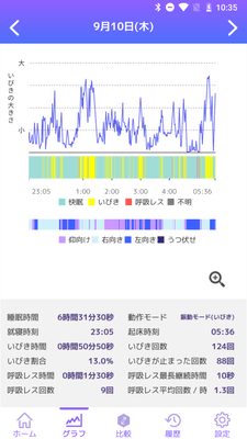 アプリ グラフ画面