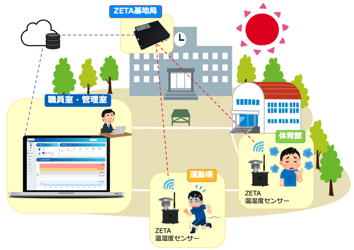 熱中症予防キットイメージ