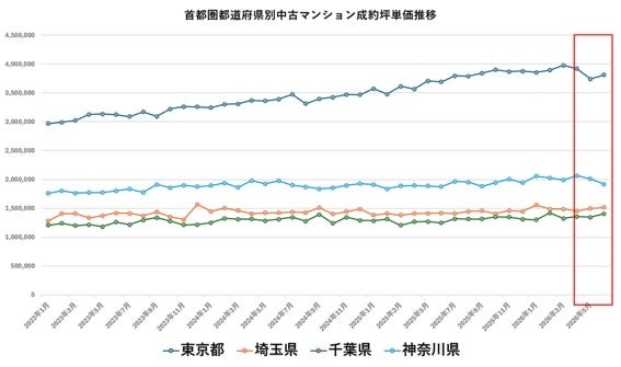 出典：福嶋総研 