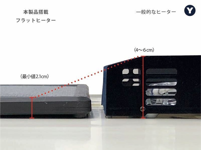 フラットヒーターは厚み半分以下