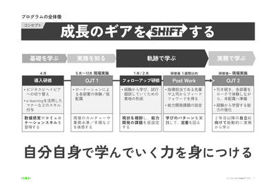 「SHIFT」全体像