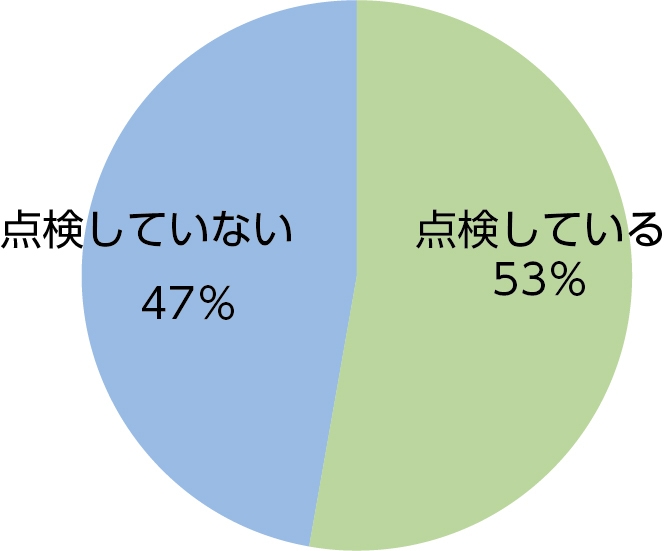 質問6回答円グラフ